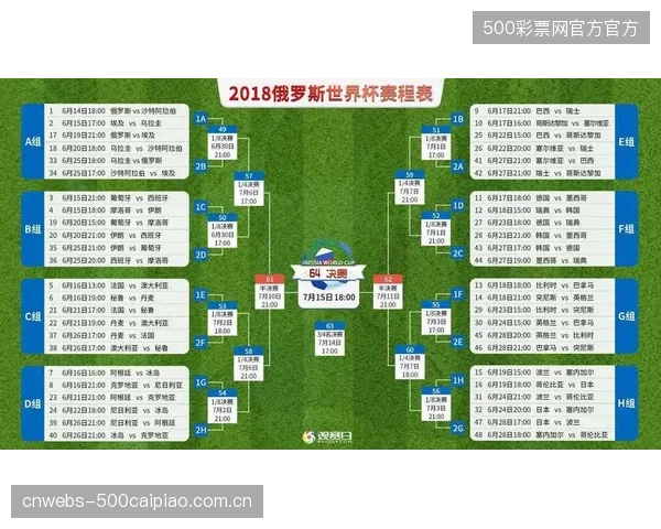 哥伦比亚世界杯小组赛程出炉，将与世界排名第13的葡萄牙争夺头名。