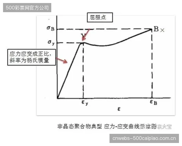 全球仍有数万根未经过高应变率弯曲模量标定的老旧撑竿在流通，我们应如何清退这些潜在的“赛场炸弹”？