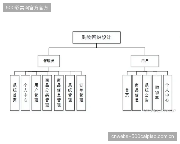 除了展示原始数据，步态传感器还能为普通用户提供什么可执行的建议？